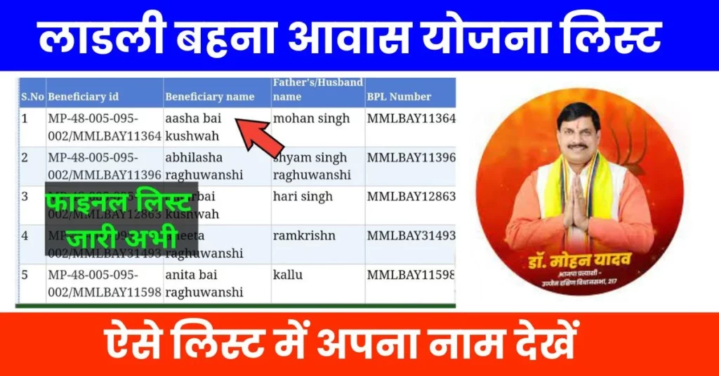 Ladli Behna Awas Yojana List 2024 : Only Ladli sisters will get 1 lakh 20 thousand rupees, new list released [जल्दी देखें]