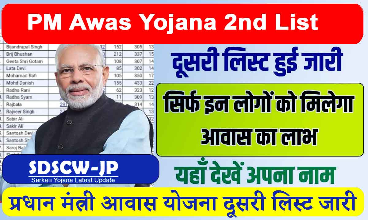 PM Awas Yojana 2nd List: Second list of Pradhan Mantri Awas Yojana released, check your name here