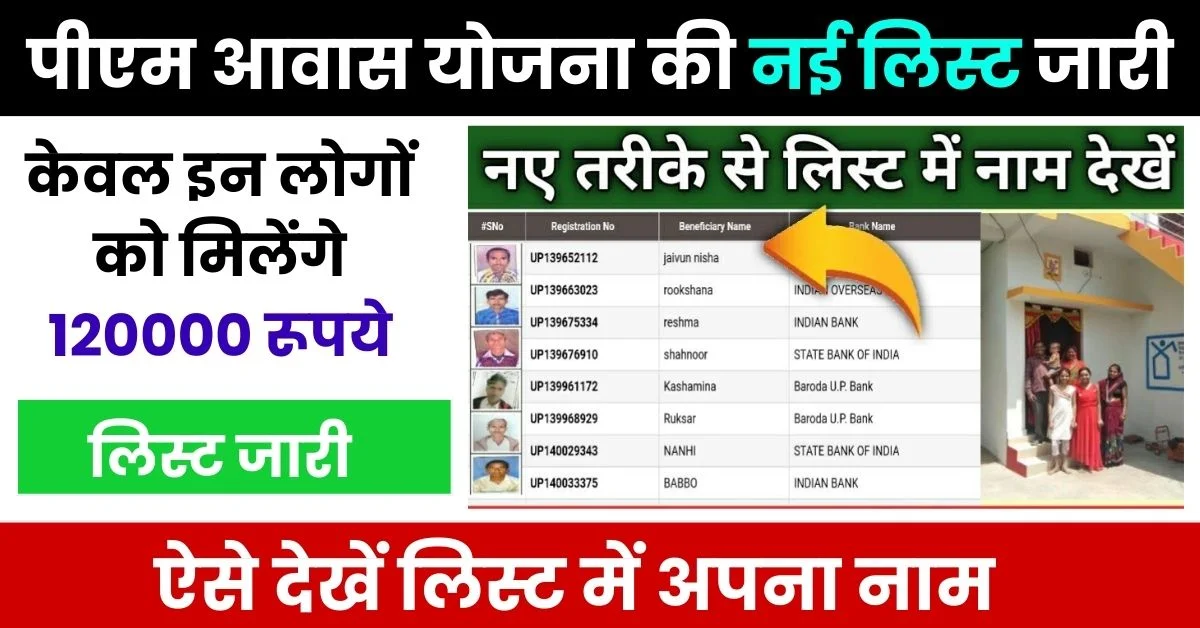PM Awas Yojana New List 2024: New list of PM Awas Yojana released, see your name in the list like this