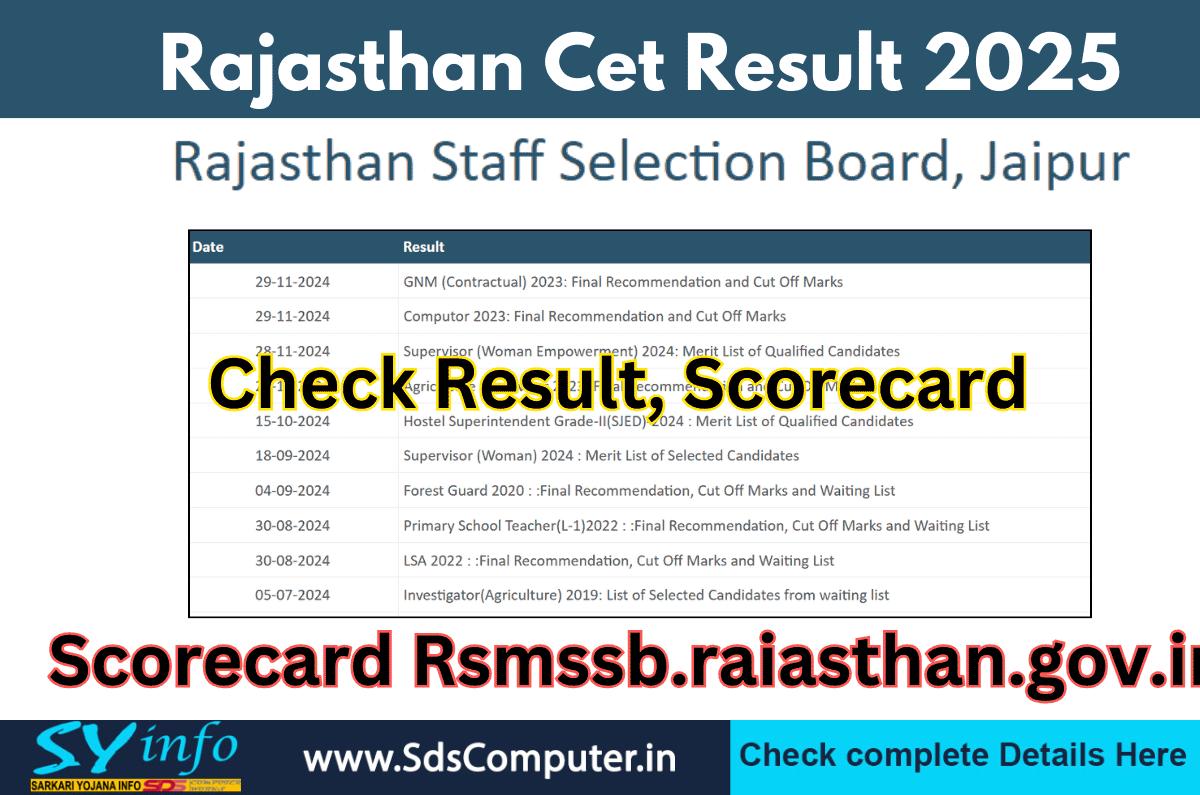 Check Rajasthan CET Result 2025: Check Scorecard at rsmssb.rajasthan.gov.in