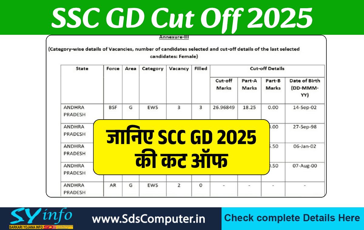 SSC GD Cut Off 2025: Expected Cutoff Marks for OBC/SC/ST/Gen/PwD