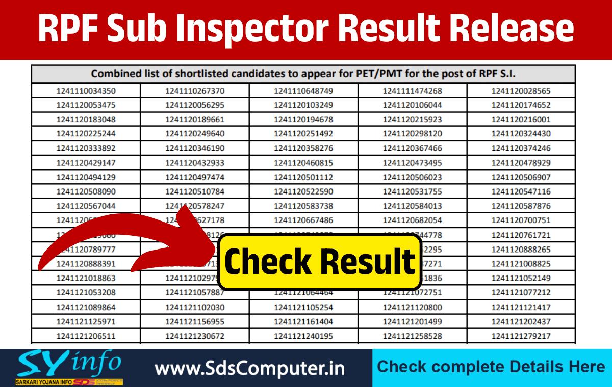RPF SI Result 2025 Declared: Check Your Score, Cutoff Marks, and Next Steps Best Of Luck
