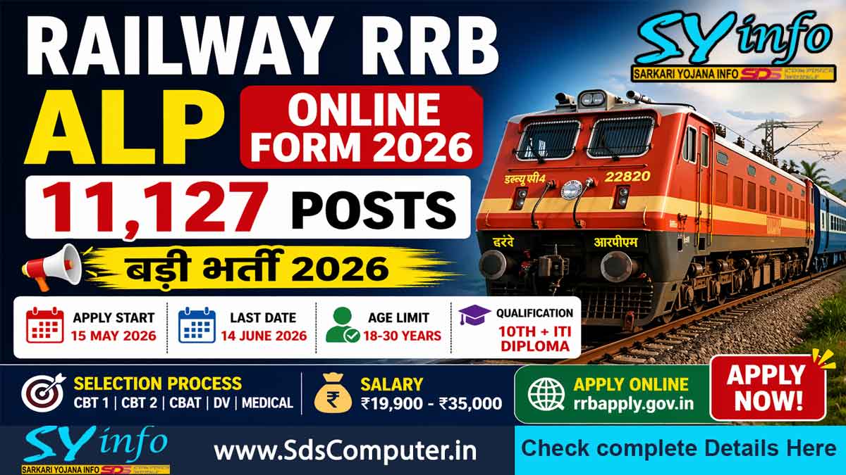 Railway RRB ALP Online Form 2026 (11,127 Posts)